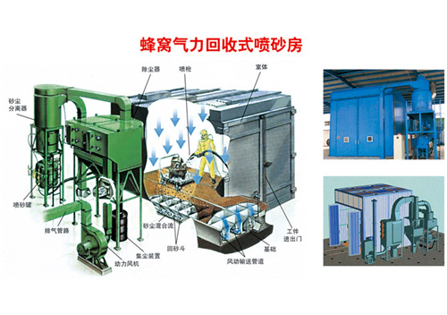 噴砂、涂裝設(shè)備